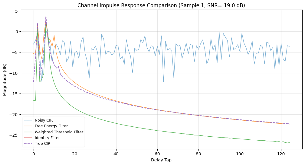 ../../_images/tutorials_generated_pusch_channel_estimation_lowering_tutorial_23_3.png