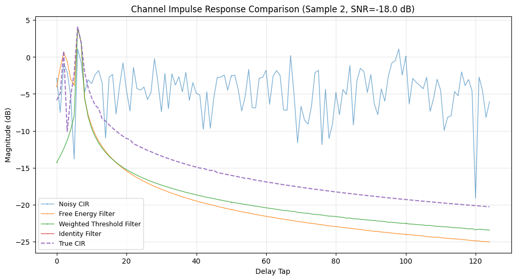 ../../_images/tutorials_generated_pusch_channel_estimation_lowering_tutorial_23_5.png