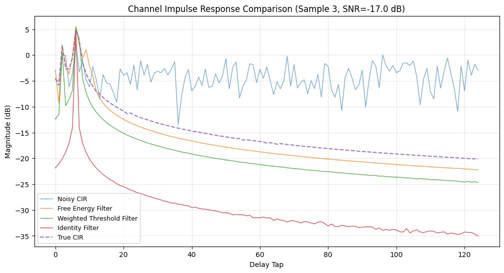 ../../_images/tutorials_generated_pusch_channel_estimation_lowering_tutorial_23_7.png
