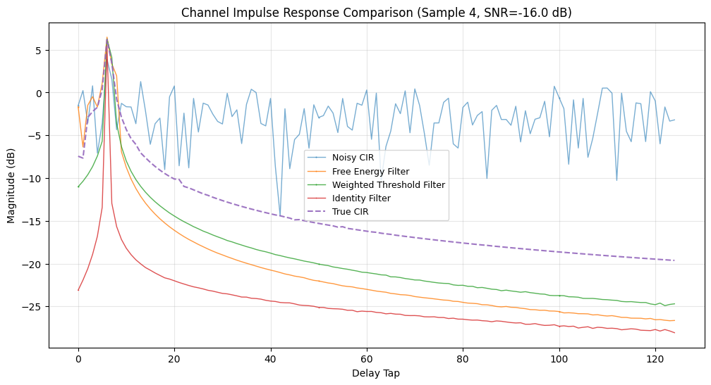 ../../_images/tutorials_generated_pusch_channel_estimation_lowering_tutorial_23_9.png