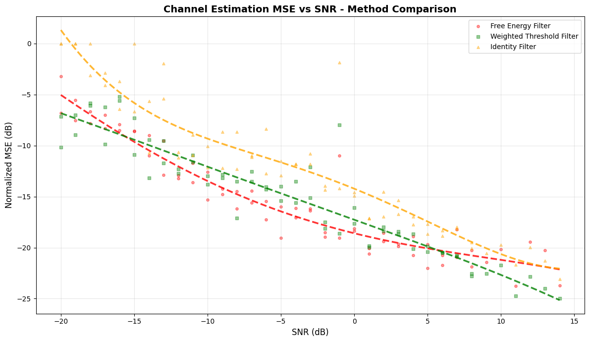 ../../_images/tutorials_generated_pusch_channel_estimation_lowering_tutorial_25_0.png