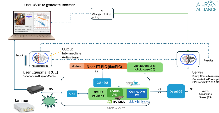 ../../_images/sutd_diagram_1.png