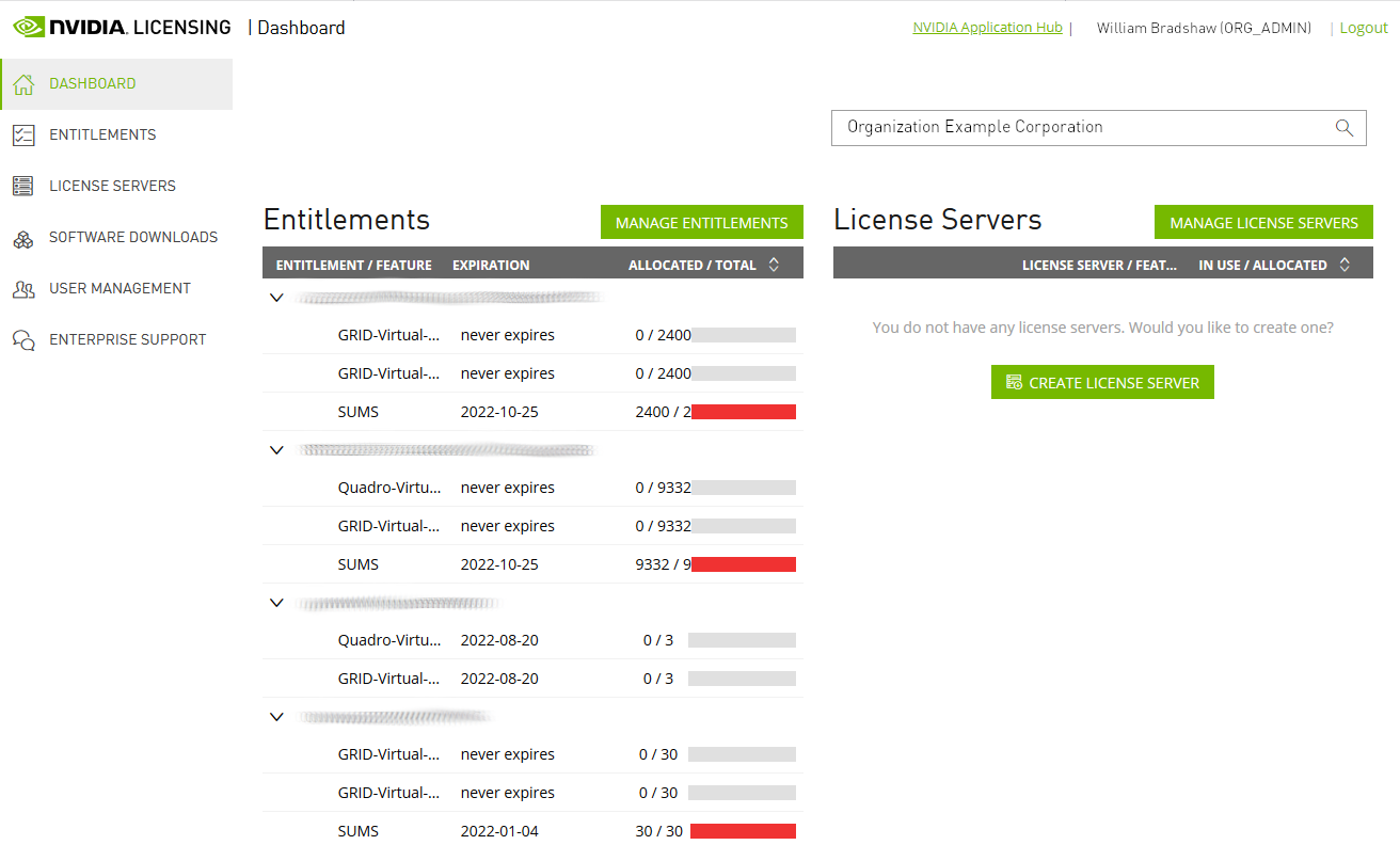 Screen capture showing the NVIDIA Licensing Portal dashboard with all entitlements expanded.
