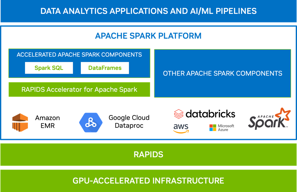 _images/rapids-accelerator-overview-01.png