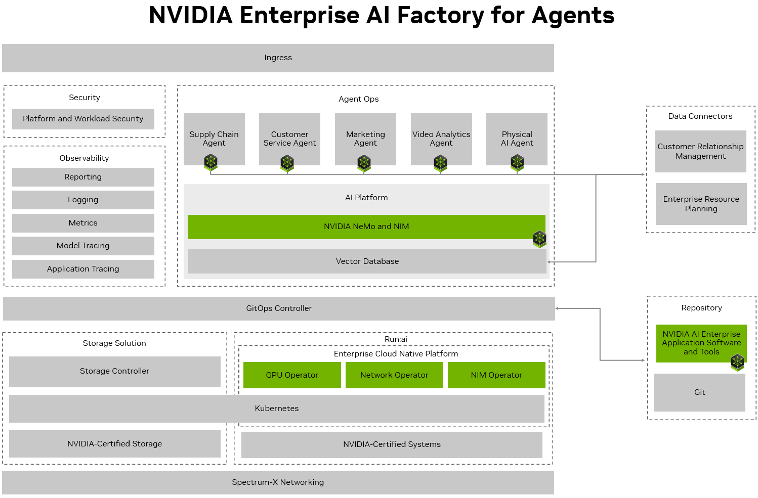 _images/agentic-ai-factory-01.png