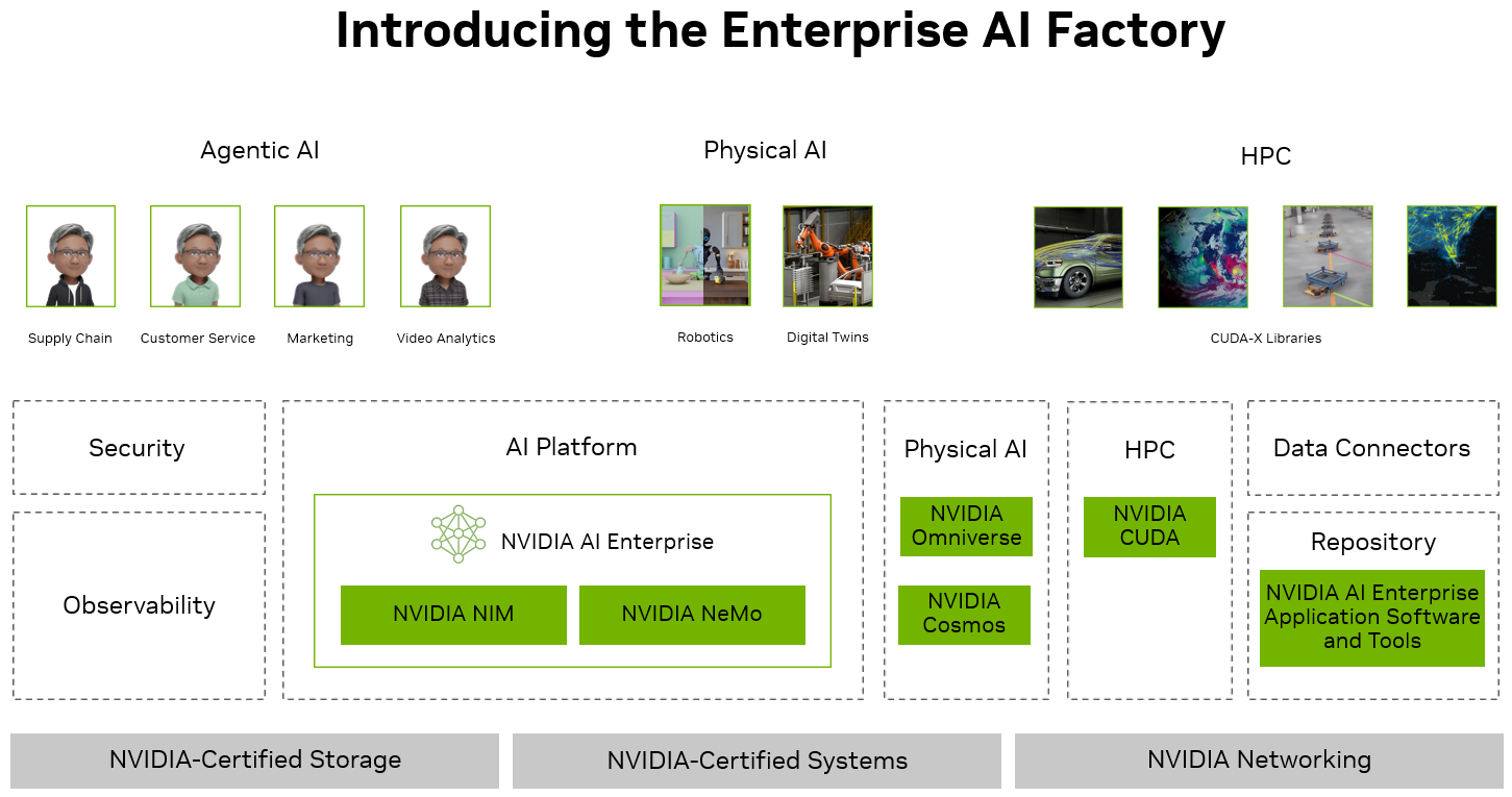 _images/ai-enterprise-factory-01.png
