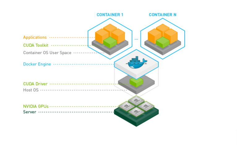 NVIDIA Container Toolkit