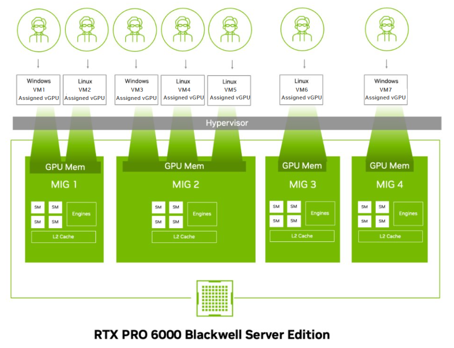 MIG-Backed Time-Sliced vGPU