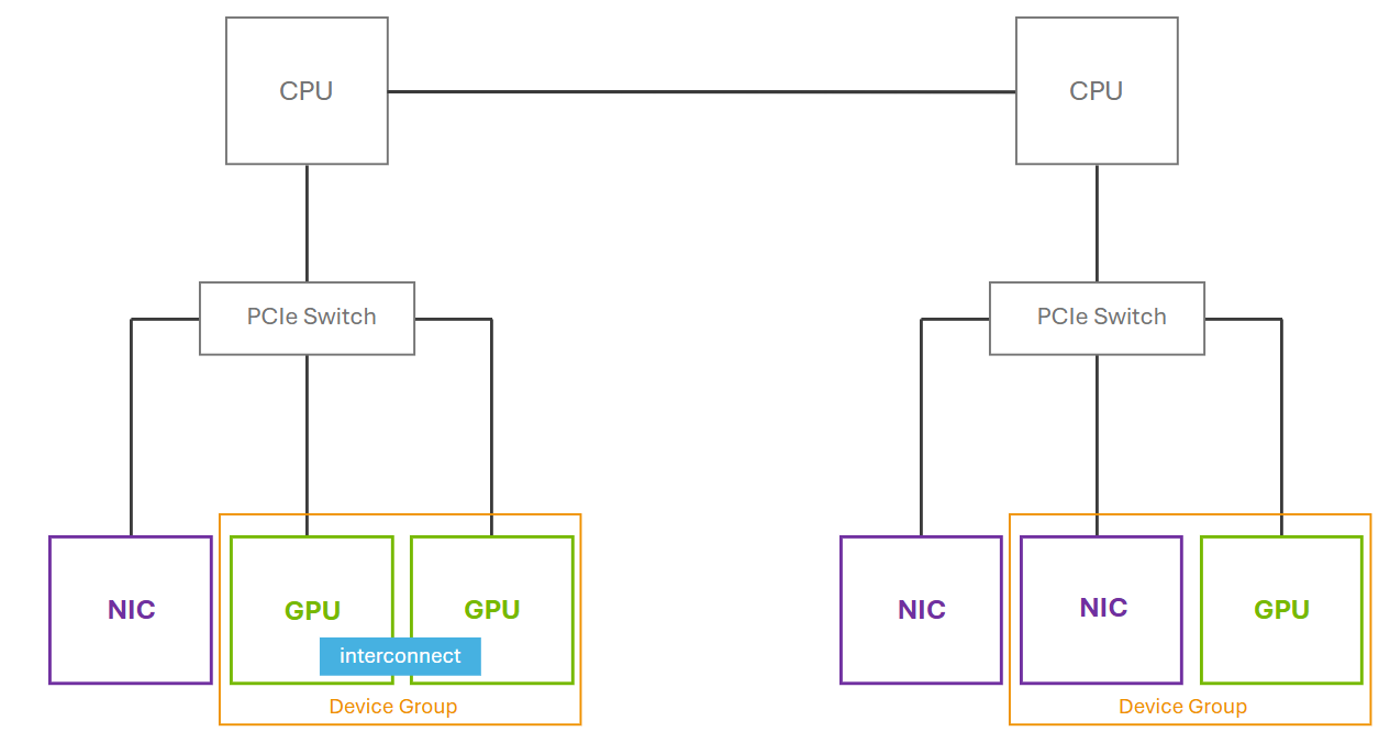 MIG-Backed Time-Sliced vGPU