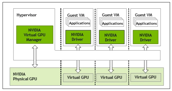 MIG-Backed Time-Sliced vGPU