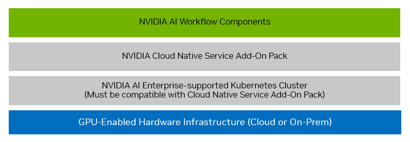 ../_images/ai-workflow-stack.png