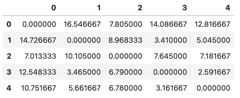 _images/cost_matrix_example.png