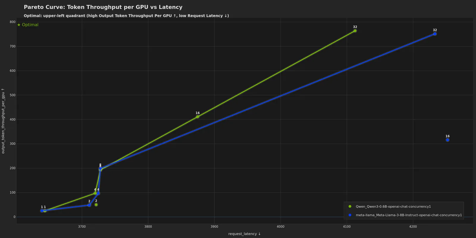 Pareto Curve: Latency (Dark)