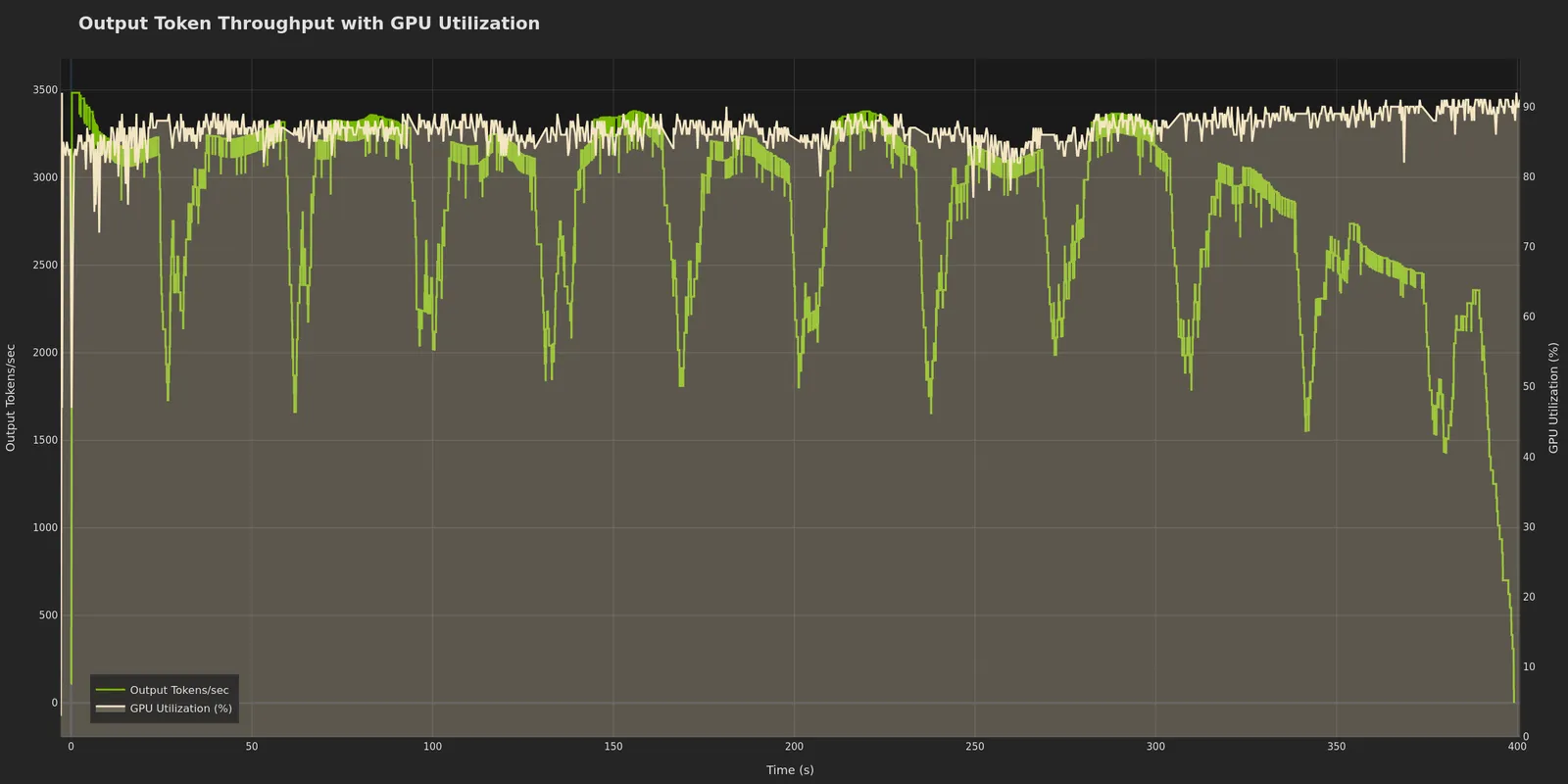 GPU Utilization (Dark)