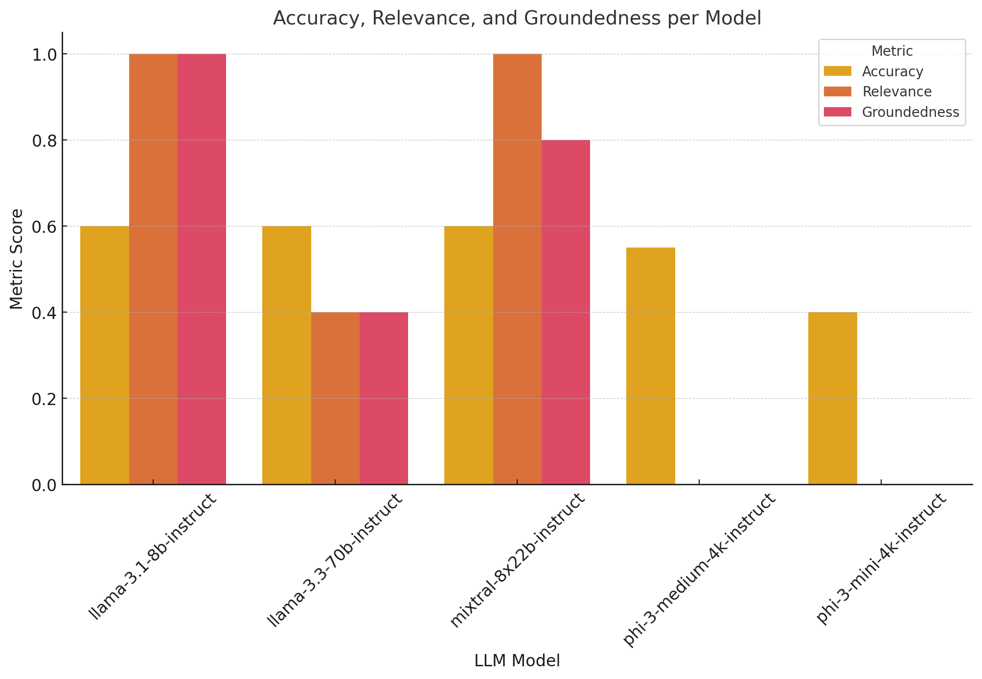 RAGAS Metrics
