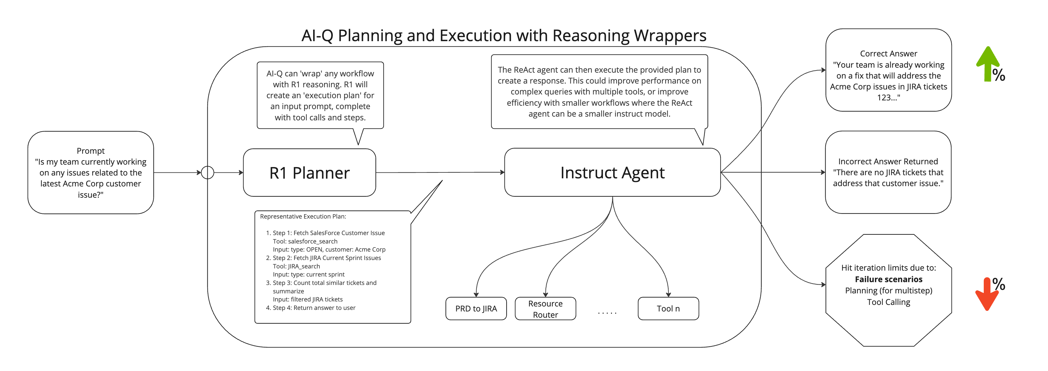 Running Workflows