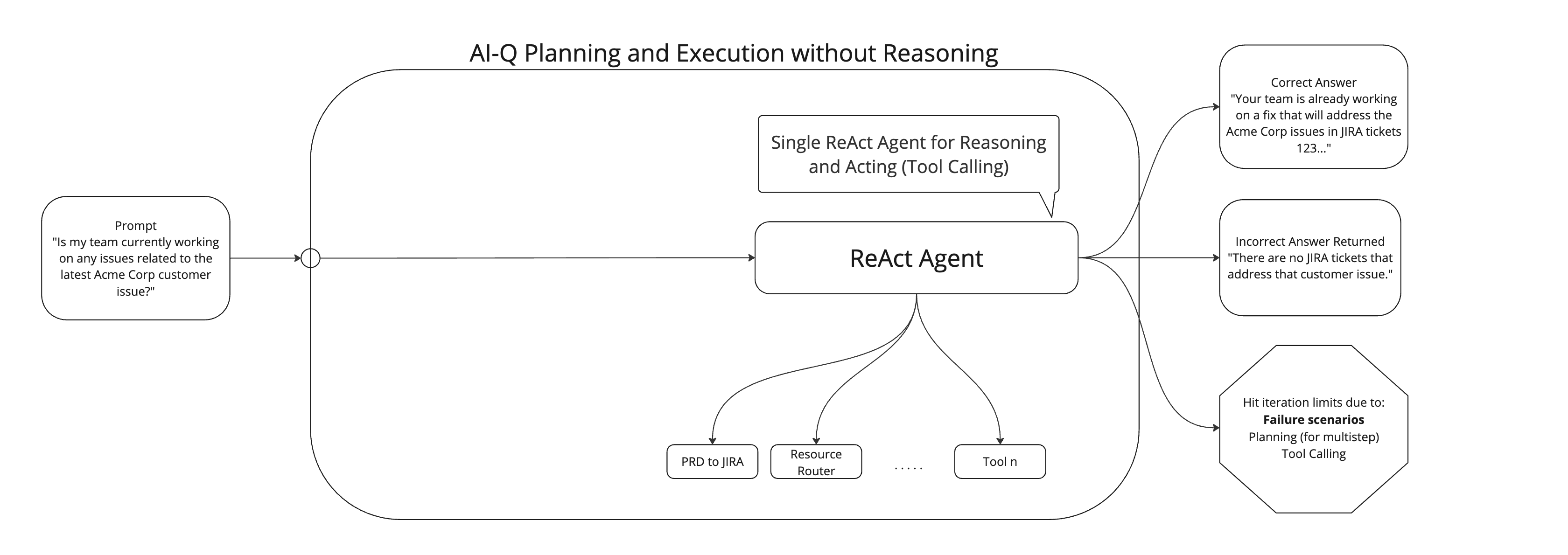 Running Workflows