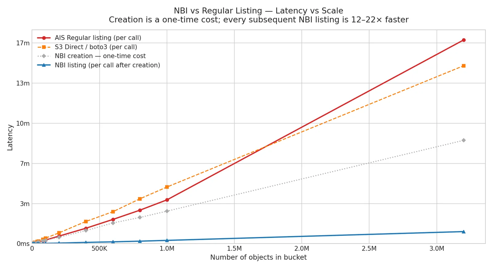 NBI benchmark result
