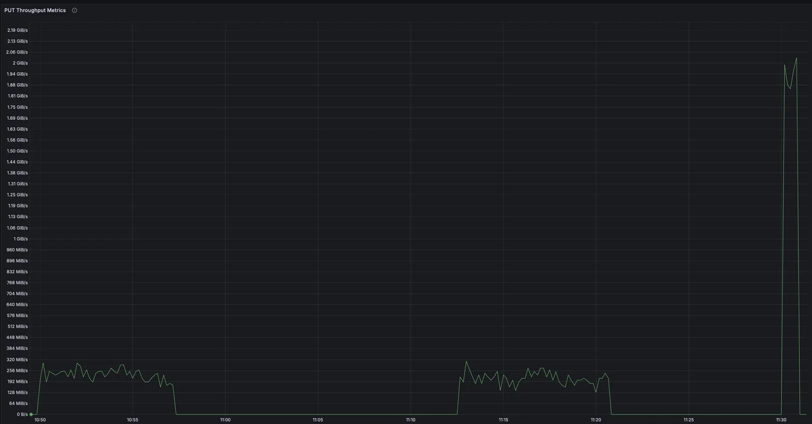 100 MiB Bench Run