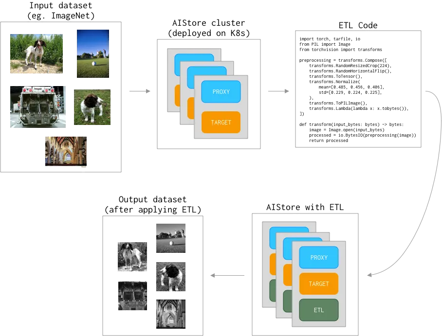 AIS-ETL Overview