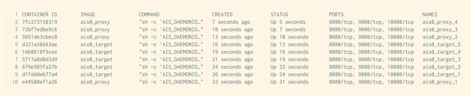 docker ps