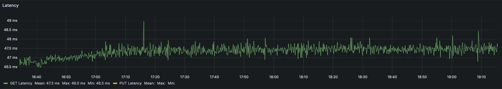 100 TiB GET latency