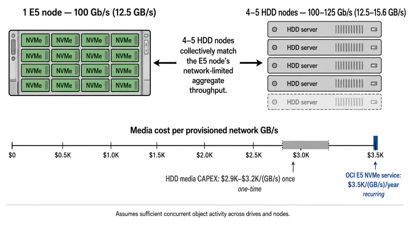 NVMe-vs-HDD