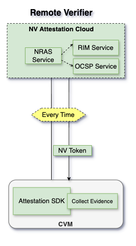 Workflow