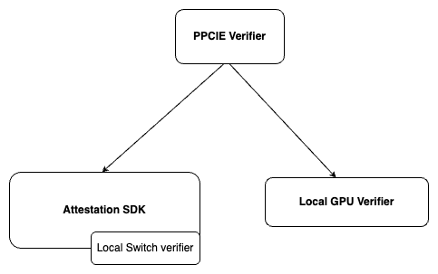 dependencies.png