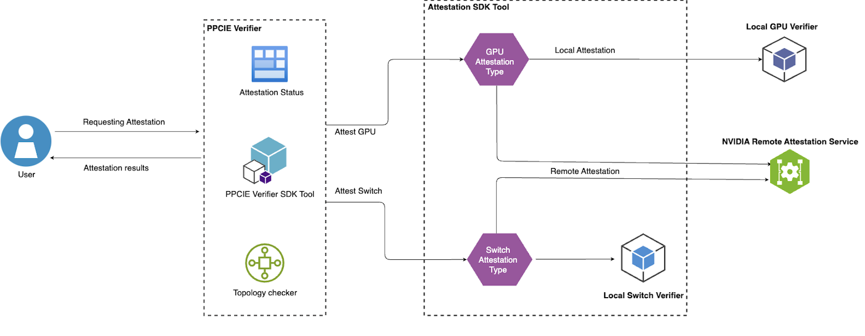 High-Level Architecture Diagram!