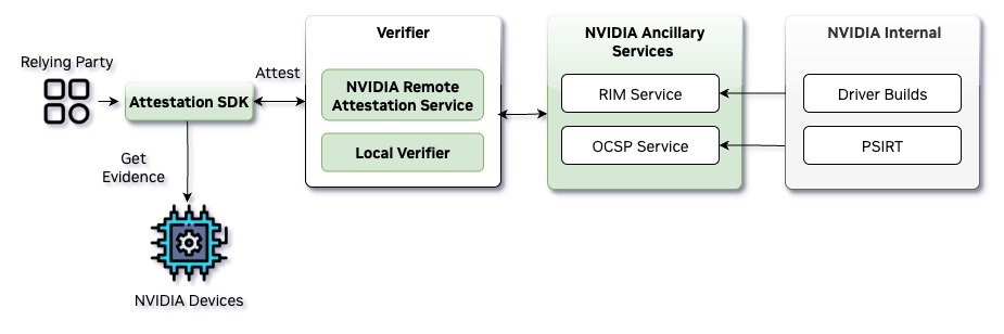 Architecture Diagram