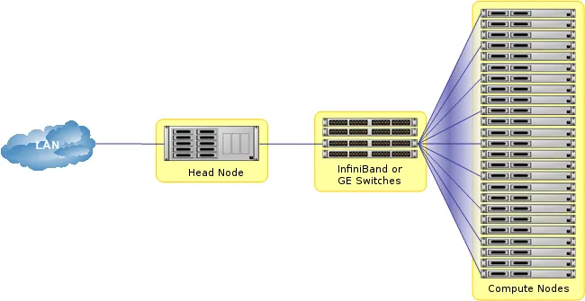 Cluster network