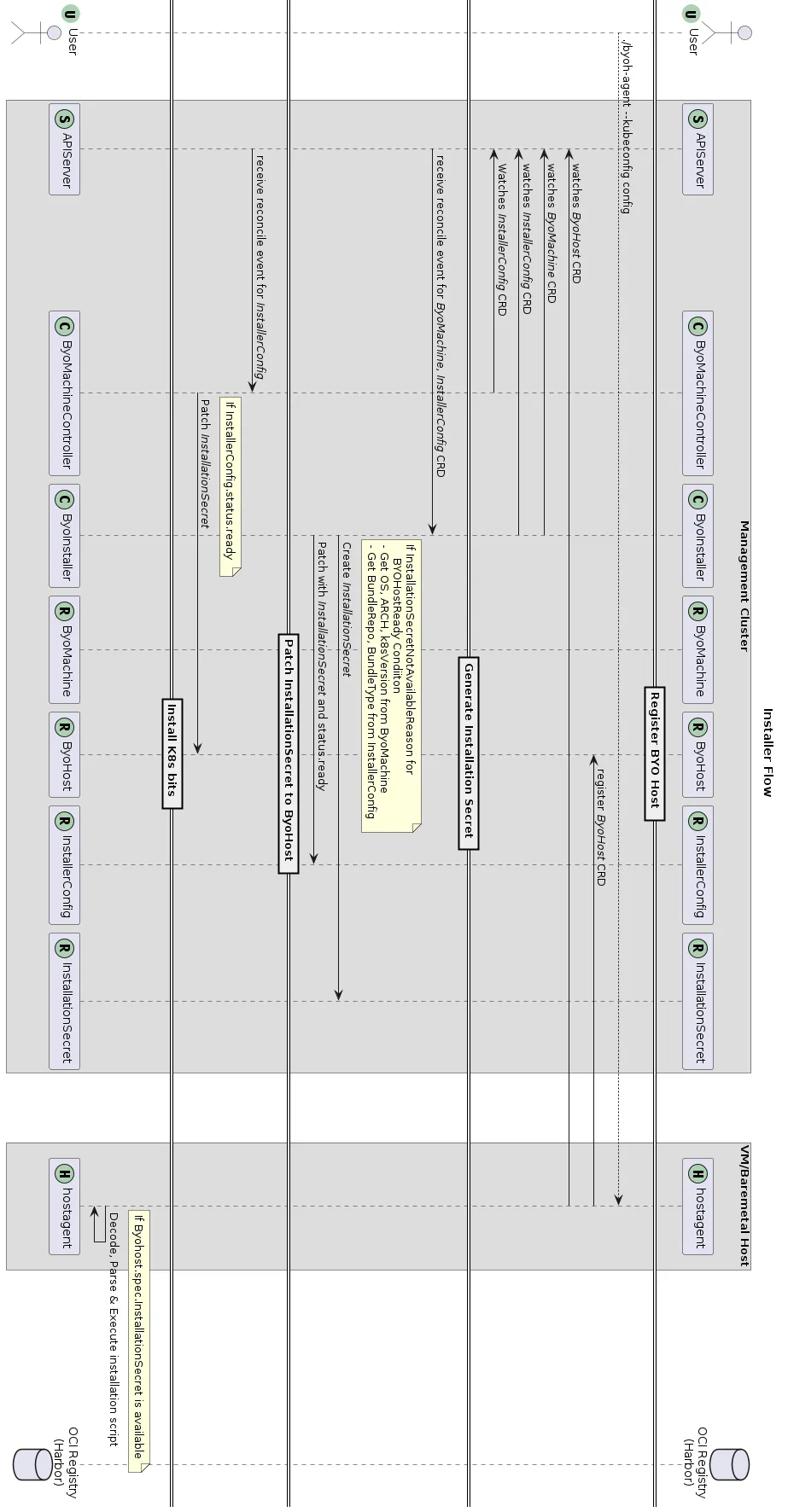 BYOH installer flow