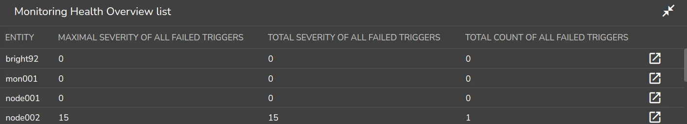 Base View Monitoring Configuration: Health Status