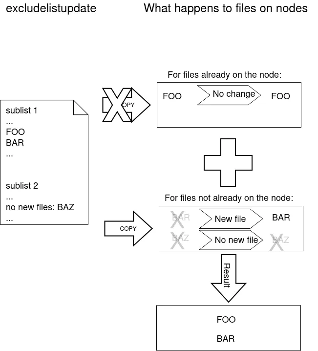 Exclude list logic