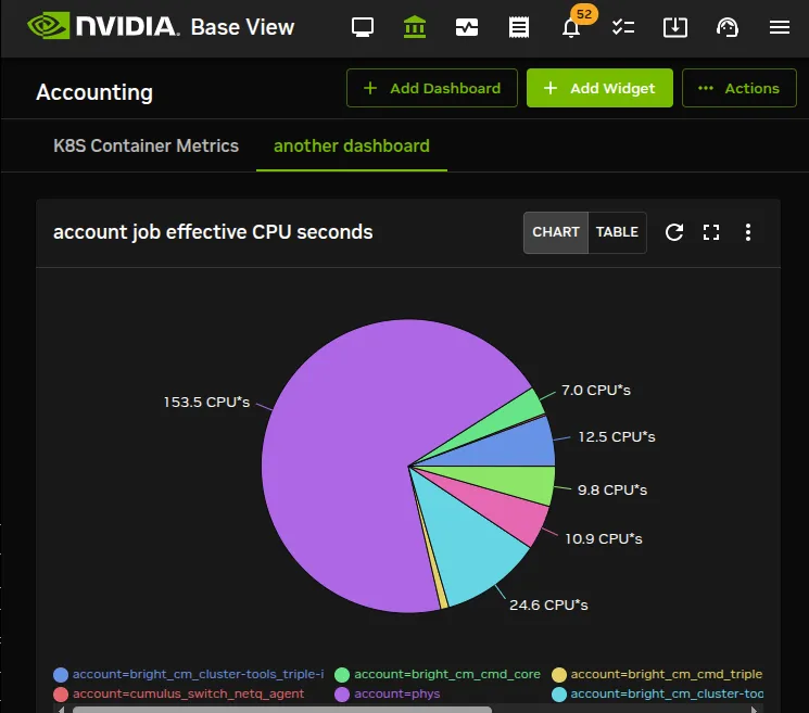 Job accounting: PromQL query pie chart display for the current time