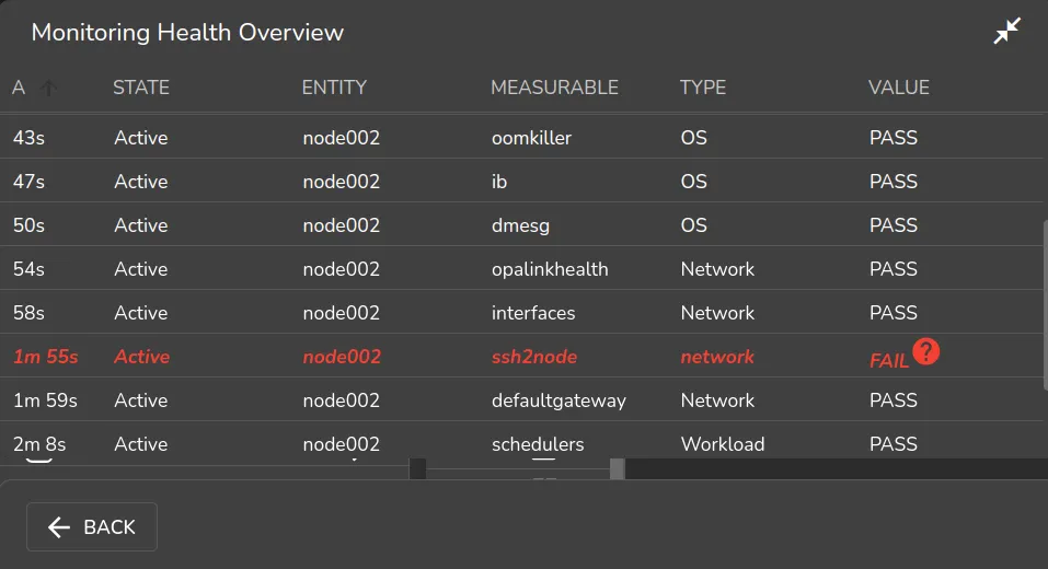 Base View Monitoring Configuration: Health Status For An Entity