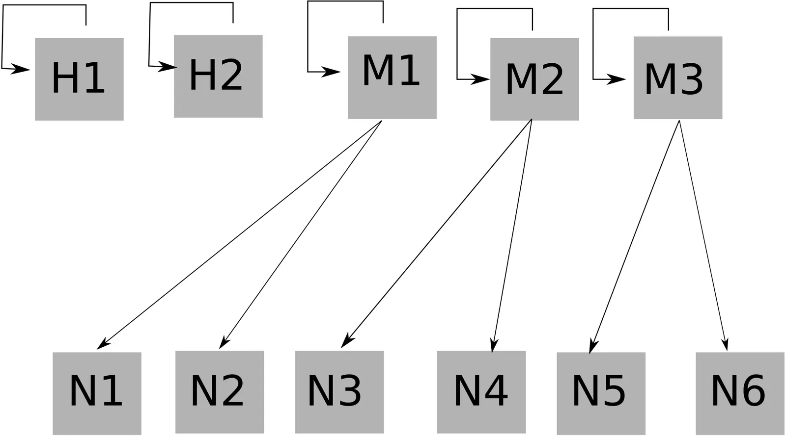 Monitoring Sampling Flow For Offloaded Monitoring With Dedicated Monitoring Nodes