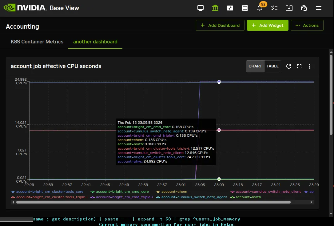 Job accounting: PromQL query range graph display for a specified time range