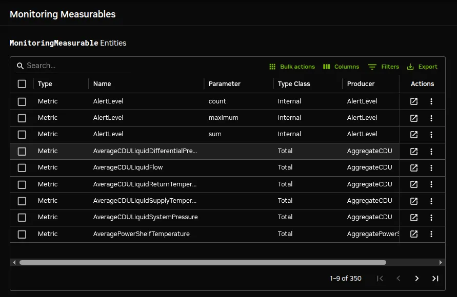 Base View Monitoring Configuration Measurables