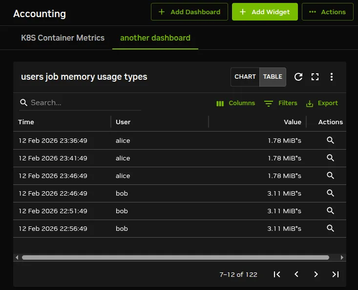 Job Accounting: User Values Over A Range