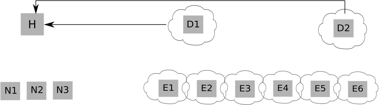 Backup Flow For Offloaded Monitoring With Non-HA Edge Director Nodes