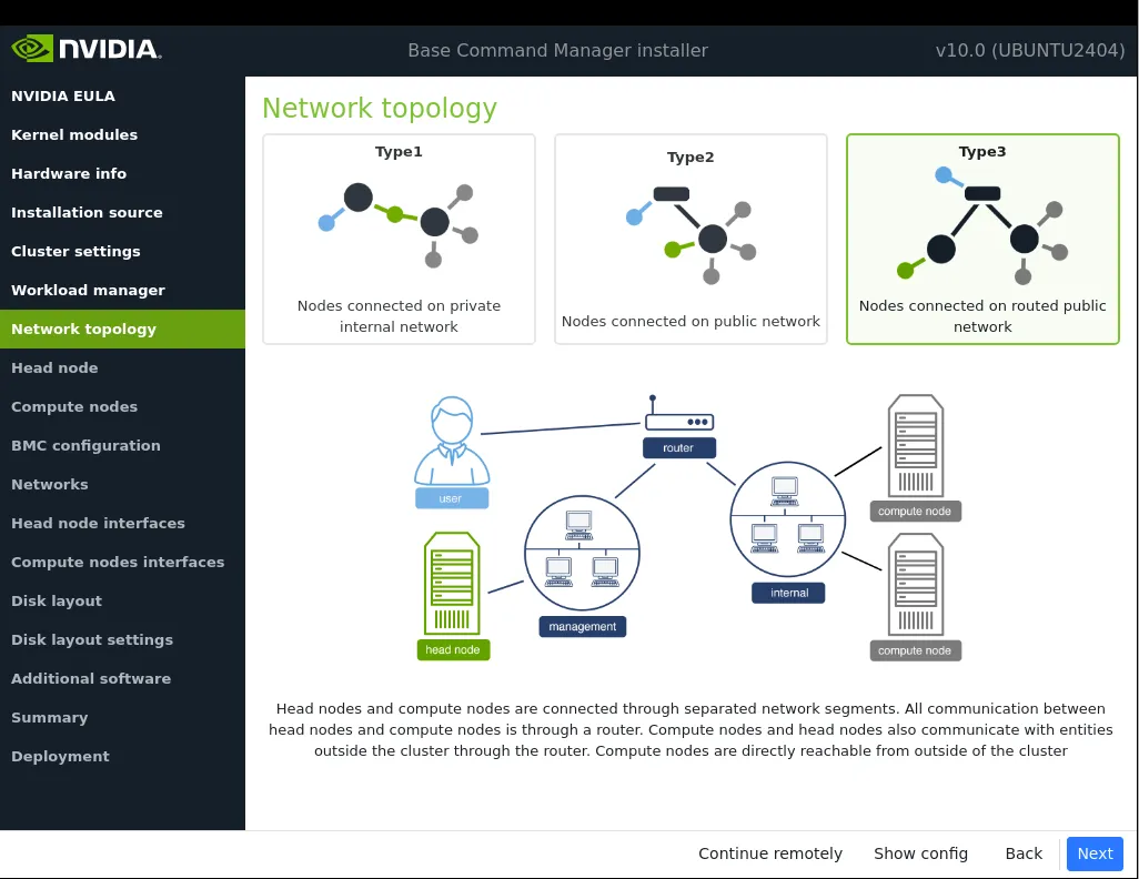 Networks Topology: Type 3 network selection