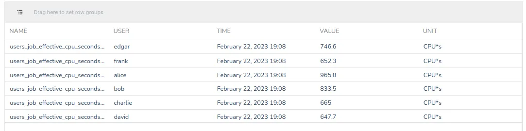 Job accounting: PromQL query instant mode table display