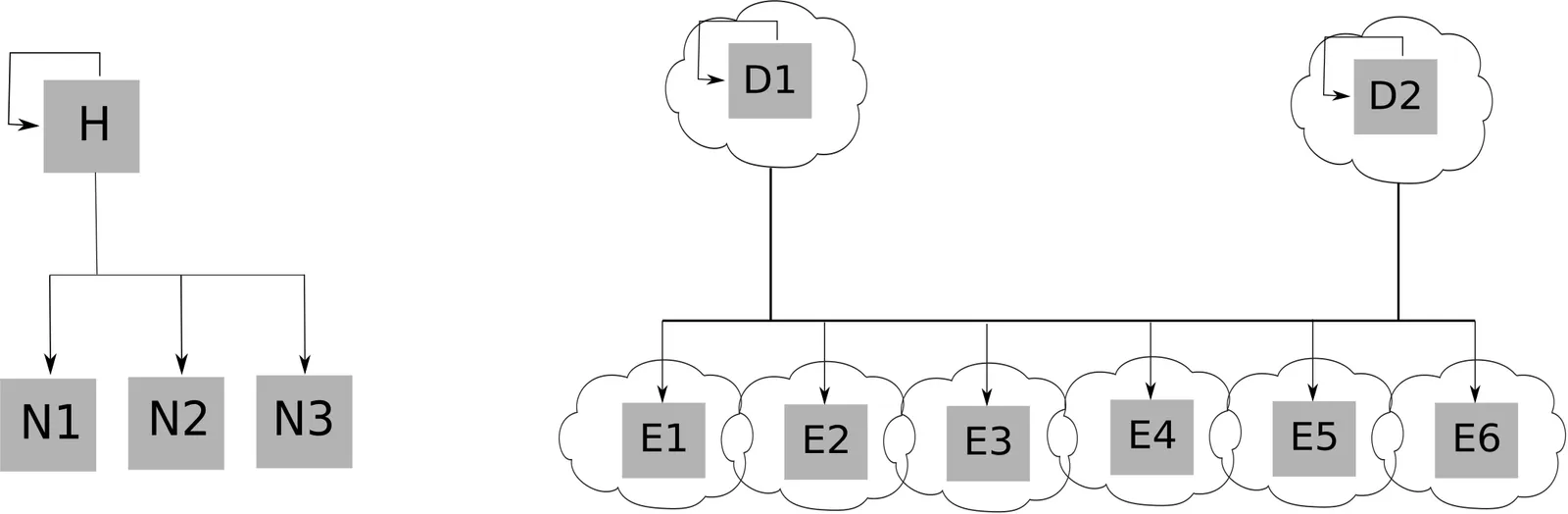 Sampling Flow For Offloaded Monitoring With Non-HA Edge Director Nodes