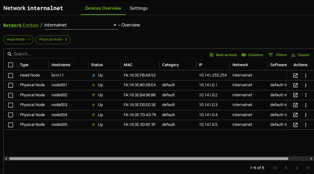Network Overview