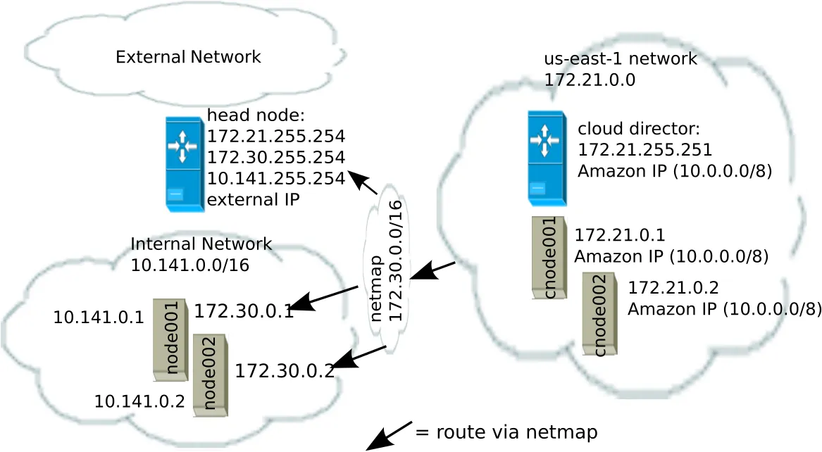 NetMap In Relation To The General Network Scheme