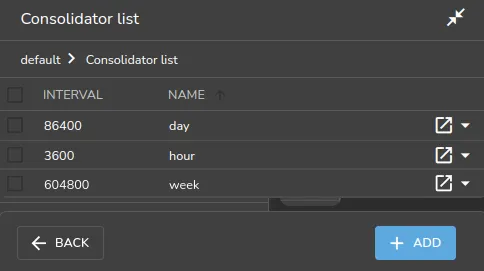 Base View Monitoring Configuration Consolidator Items