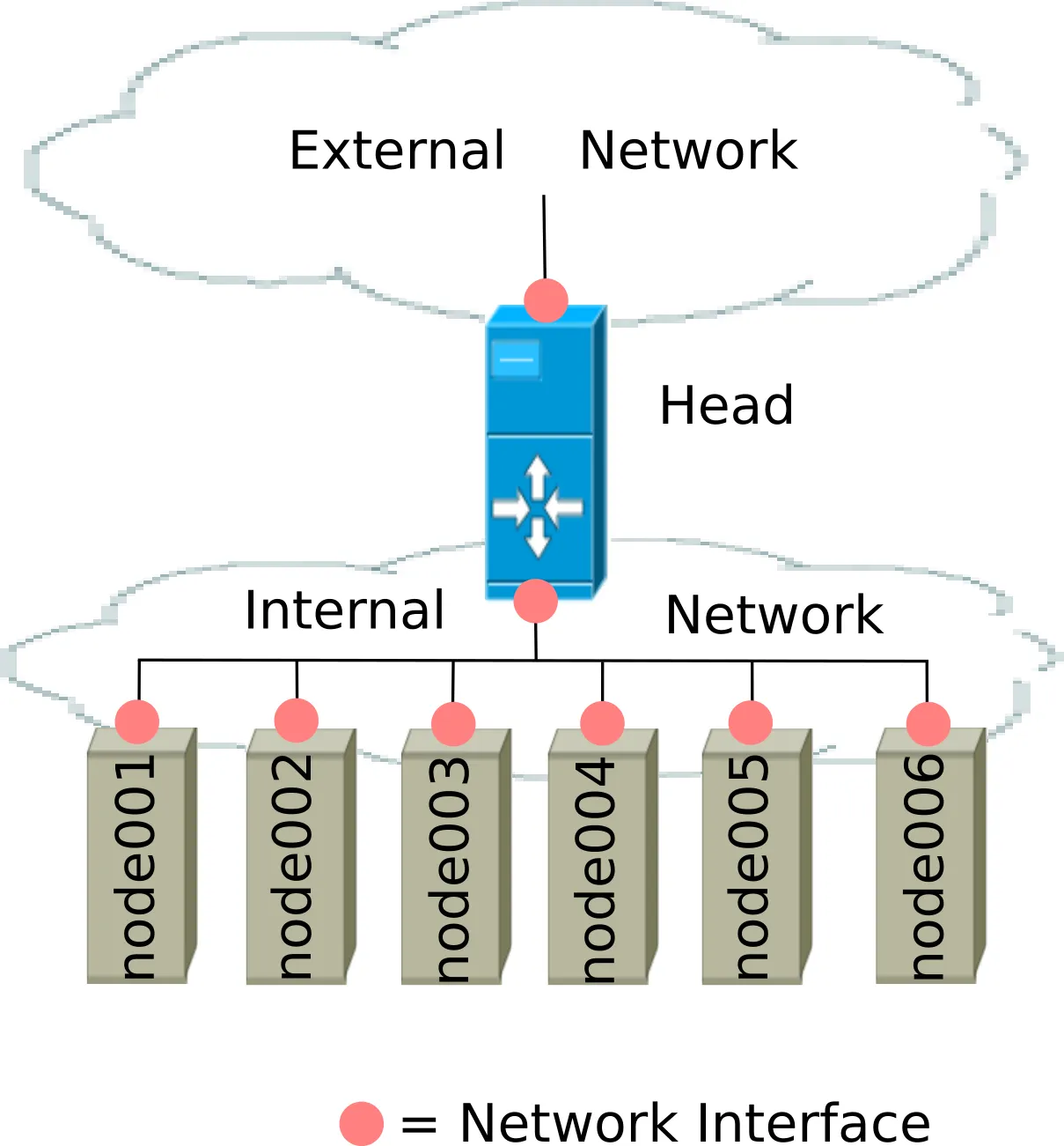 Network Settings Concepts
