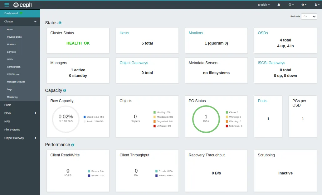 Ceph Dashboard